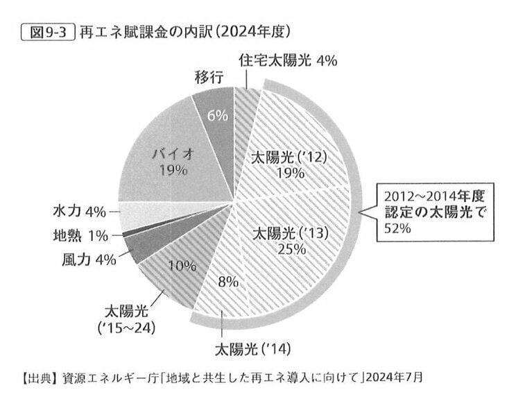 世界のエネルギー大革命の潮流から取り残された日本…蝕む「病」と、迷走を始めた直接的な原因とは？_5