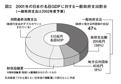 1996年に統一教会の世田谷進出を阻止、2002年に特殊法人の闇を看破、その年に殺された政治家・石井紘基とは？_5