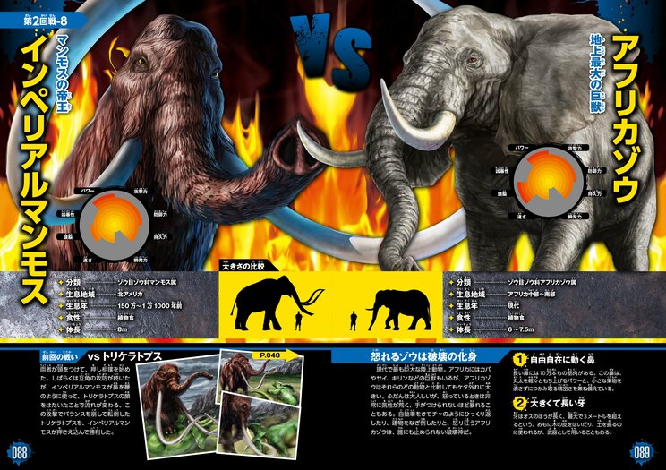 インペリアルマンモスＶＳアフリカゾウ勝敗は…「異種最強王図鑑」より（写真提供／Gakken）
