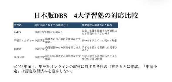 「過去の性犯罪歴が確認された場合の対応はどうするか」4大学習塾に聞いたそれぞれの回答