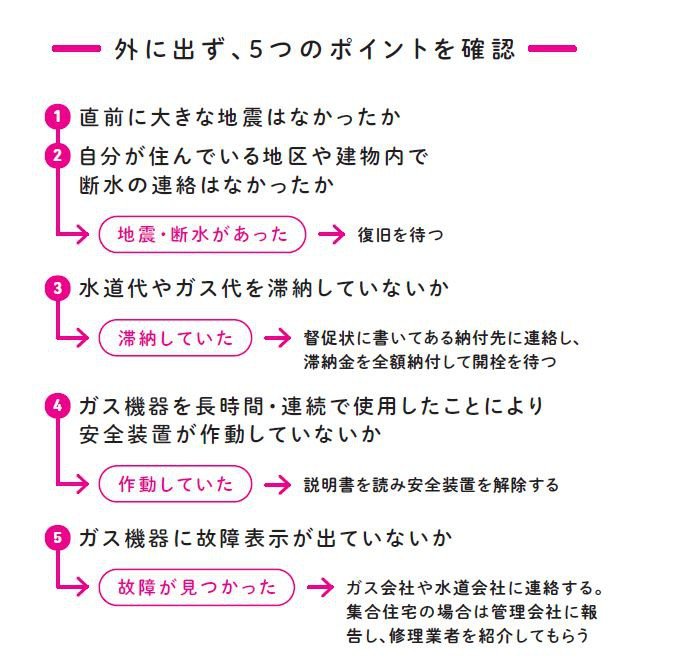 窓は開ける？　宅配物の受け取りは？　水道やガスが停まったら？　しんどくならないためのひとり暮らしの防犯のコツ_4