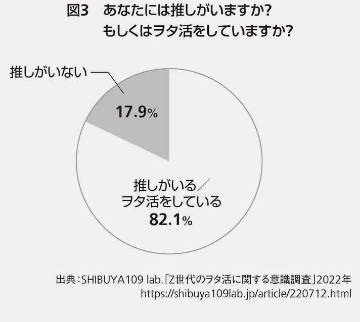 今すぐ「何者か」になりたいZ世代がヲタ活にはまるワケ…自分がオタクであると発信することはアイデンティティを発信することと同義なのか_1