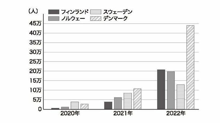 コロナ禍の行動制限には結局、何の意味があったのか…日本の実態、ノーガード戦法をとったスウェーデンのその後_7