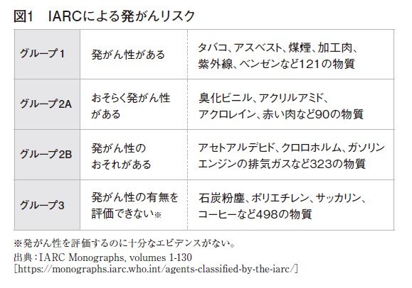 「焼肉×白米は最強なのに…」焼肉には発がん性があり、白米は糖尿病や脳卒中のリスクを上げる…最新のエビデンスに基づいた“本当に身体に悪い食べ物”とは_1