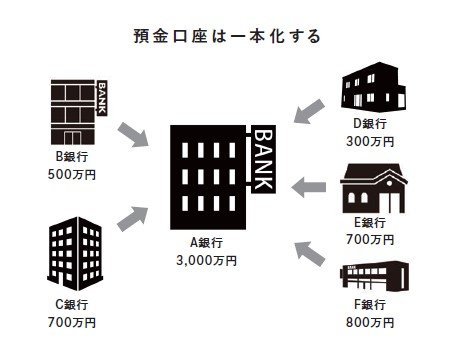 大病してからでは遅い！　森永卓郎が痛感したスムーズな資産整理に欠かせない２つの作業とは_2