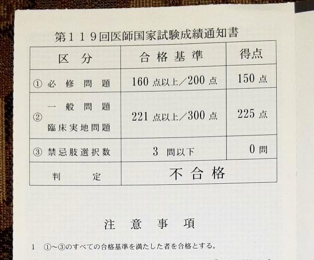 一般問題・臨床実地試験と禁忌肢選択数はクリアも、必修問題にあと10点足らず5年連続で不合格