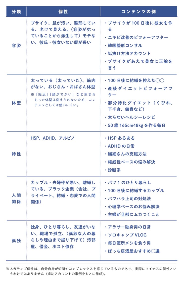 「フォロワーが増えたからマネタイズを目指してみた」では稼げない。“インスタ副業”で月10万円稼ぐために欠かせない「土台づくり」とは？_3