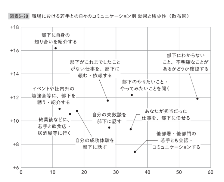 転職経験のある管理職のほうが若手育成に自信あり？…「部下ガチャ」「配属ガチャ」「異動ガチャ」で失敗しないために必要なこと_5