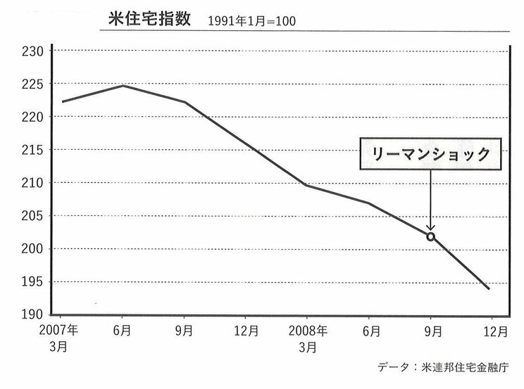 2年前から続く中国の不動産相場急落が信憑性を与える「チャイナリスク」。リーマンショックを経験した日本はどう捉えるべきなのか_5