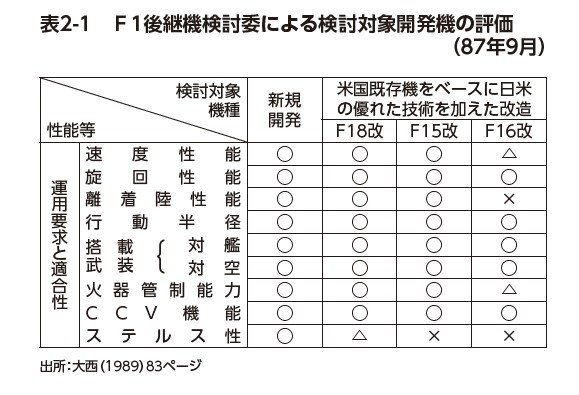 アメリカによる日本の“属国扱い”は1950年代から続いている…つぶされてきた繊維産業と航空業の歴史_3