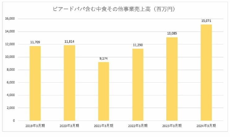 ※永谷園決算短信より筆者作成
https://www.nagatanien-hd.co.jp/ir/library_brief_note.html