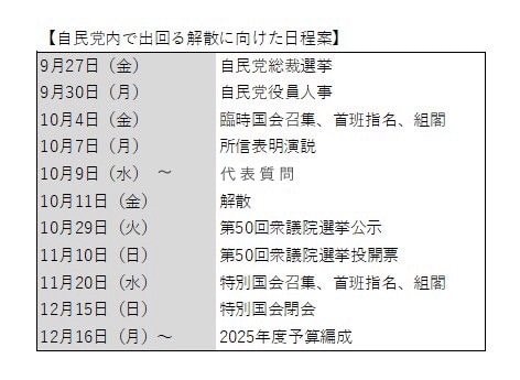 自民党内で出回る解散に向けた日程案（作成／集英社オンライン）