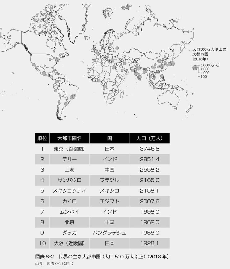 「国際的に見てあまりに人口が多すぎる」東京。移民が普通の社会はやってくるのか…世界ランキングマップ_5