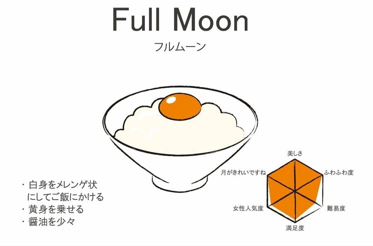 卵かけごはんの世界は無限大！　美味すぎレシピ3選と食べ方16選_9