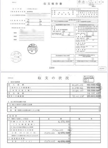 「どんだけチョロまかしたんだ…」とツッコミたくなる修正をした安倍派・池田佳隆容疑者の収支報告（池田容疑者の収支報告書より）