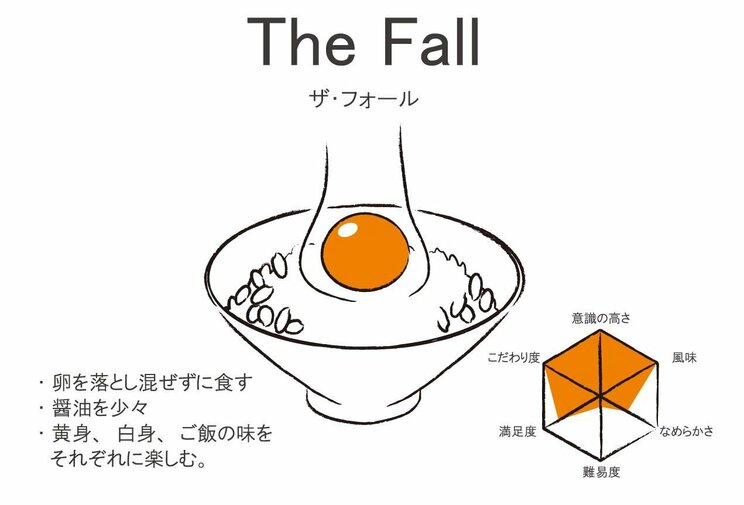 卵かけごはんの世界は無限大！　美味すぎレシピ3選と食べ方16選_8