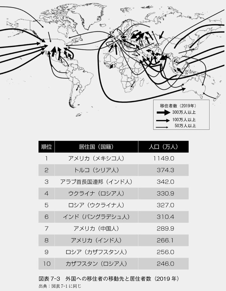 「国際的に見てあまりに人口が多すぎる」東京。移民が普通の社会はやってくるのか…世界ランキングマップ_9