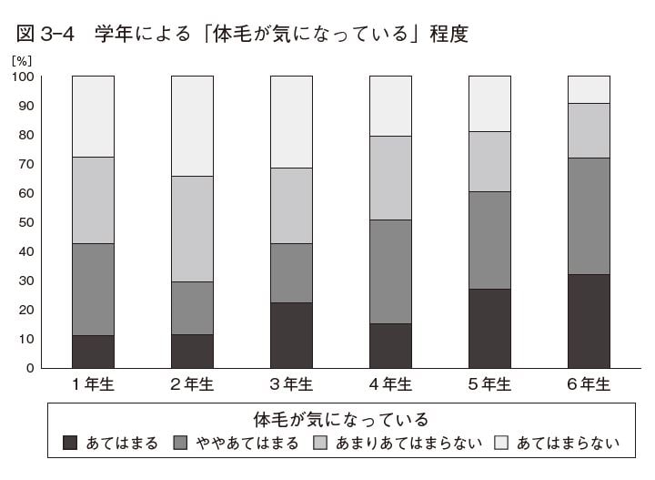 書籍『子どものおしゃれにどう向き合う』より抜粋