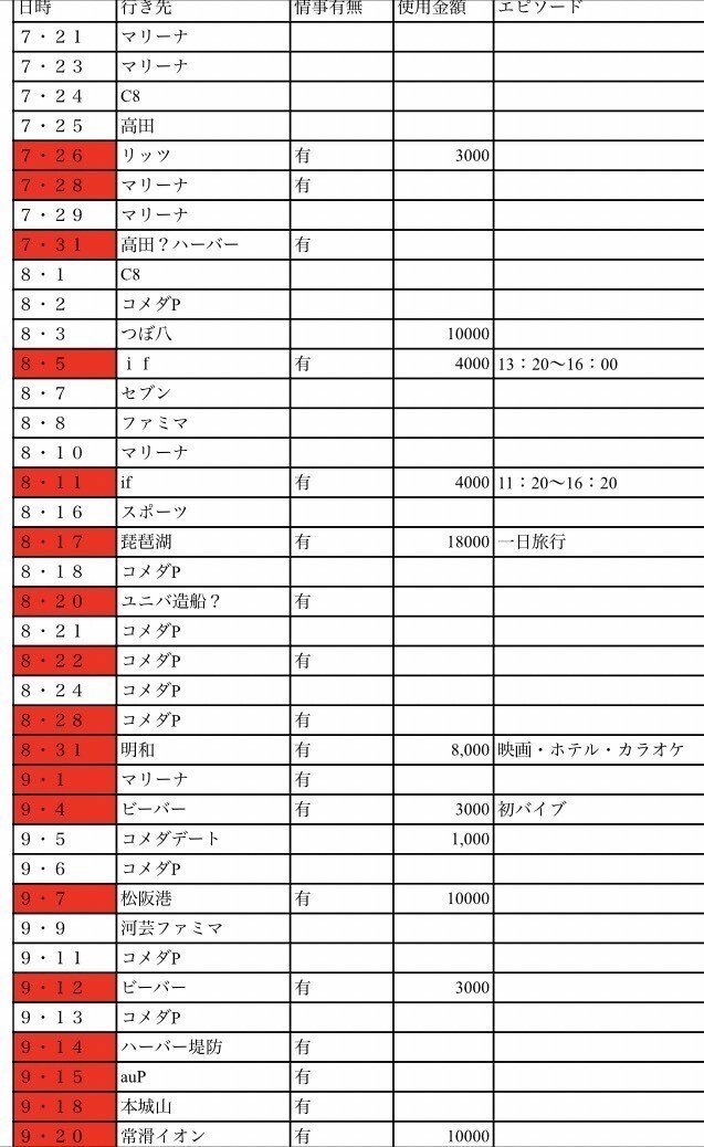 〈津市教頭・不倫総勢16人⁉〉「妻の顔は2点、愛人1号は１点、2号は３点…」教員手帳に容姿やプレイ内容を点数付けして書き込んでいた小学校教頭の「更迭」求めて市民が署名も提出_7