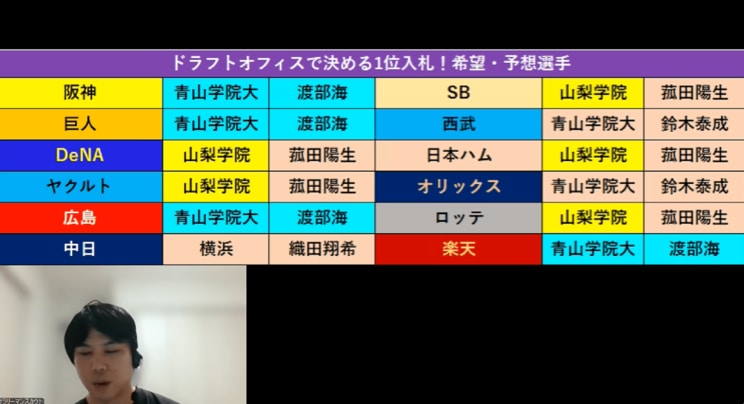 あらゆる切り口でドラフト情報を発信しているサラリーマンスカウトさん（画像／YouTube「サラリーマンスカウト ドラフト候補図鑑」より）