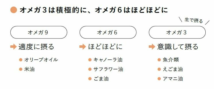 日本人がパンを食べる理想の頻度は月に2~4回？ お米を食べたら太るは本当？ 知っておきたい主食の栄養学_6