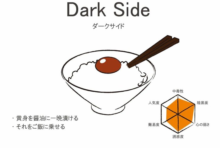 卵かけごはんの世界は無限大！　美味すぎレシピ3選と食べ方16選_15