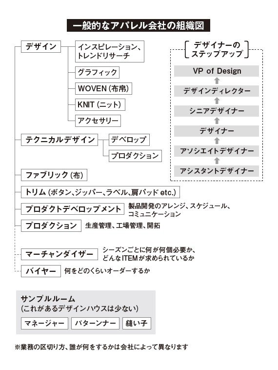 【Supreme本社で働く日本人】残業・休日出勤なし、繁忙期は人員を増やして業務を減らす…ファッション業界の中でも最高にホワイトな職場環境_2