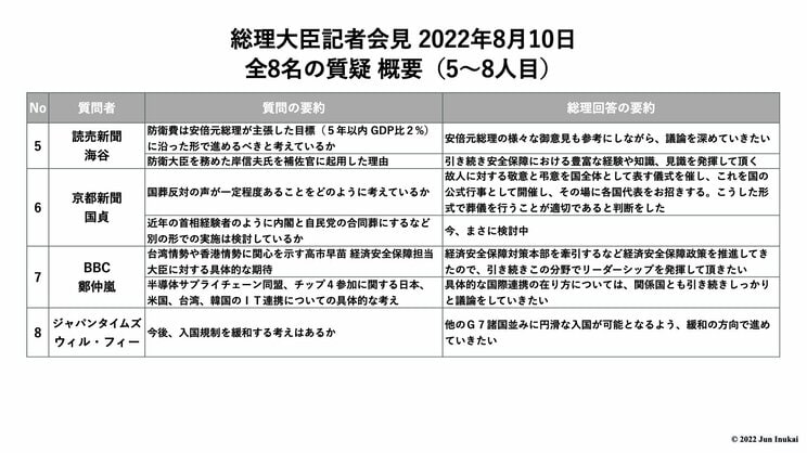やはり質問者の指名順序は事前に決まっていた⁉　フリー記者が総理大臣記者会見で見た「あまりに奇妙な光景」_6