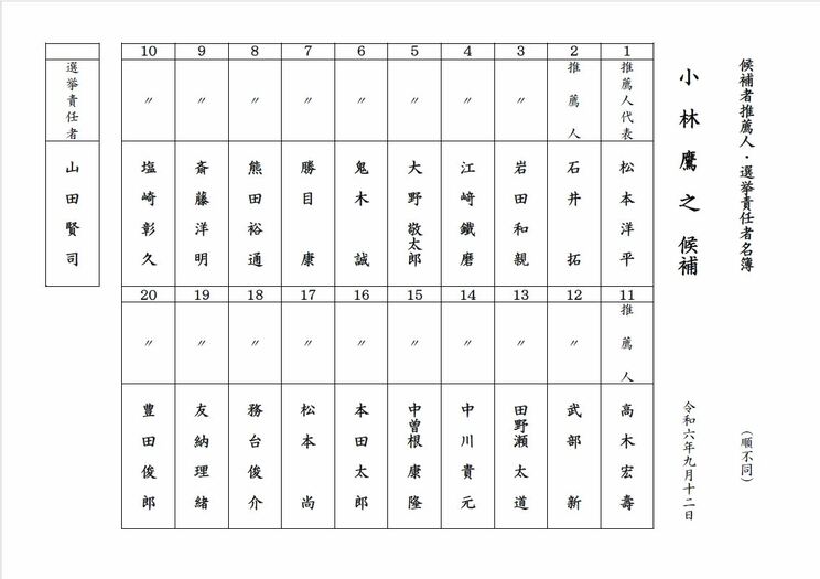 小林氏の推薦人名簿