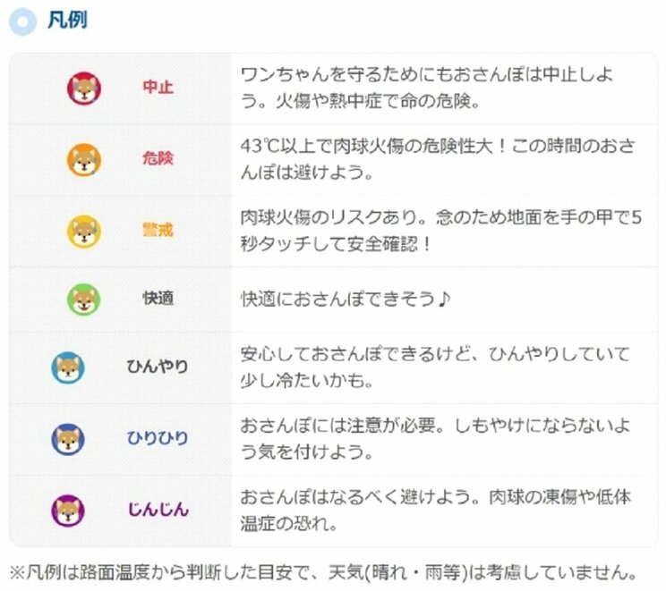 散歩に適した度合いを7段階で表している（出典：「犬のおさんぽ予報」公式ホームページ）