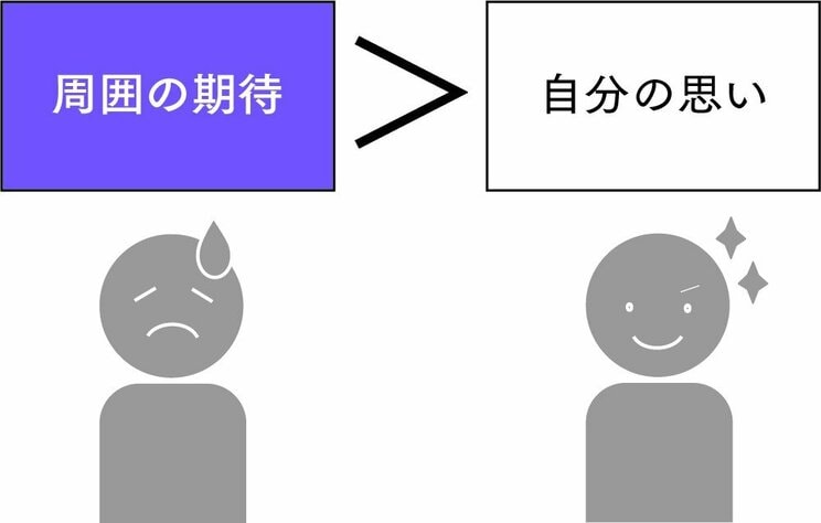 「悔しさ」が先か「申し訳なさ」が先か…日本人が失敗するとすぐ謝ってしまう「みんなに悪いことをした」という意識_4