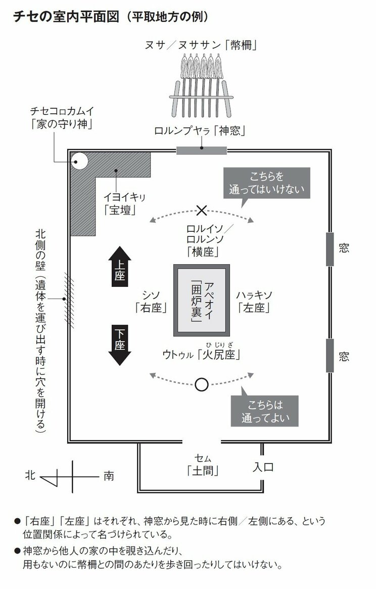 図版デザイン／MOTHER