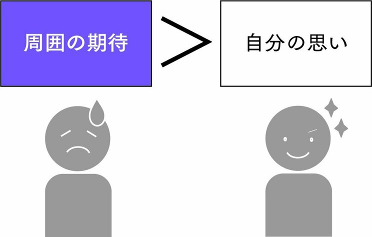 「悔しさ」が先か「申し訳なさ」が先か…日本人が失敗するとすぐ謝ってしまう「みんなに悪いことをした」という意識_4