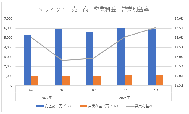 ※Financial Reports & Proxyより（筆者作成）