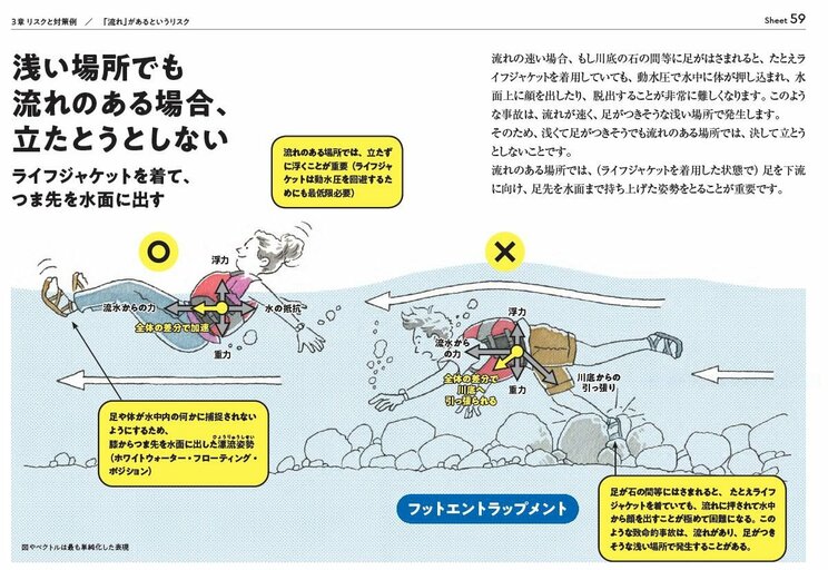 膝程度の深さでも流れが速いと大人でも流される…固定式のライフジャケット、無理に立たない…川のレジャーを安全に楽しむために知っておきたいこと_4