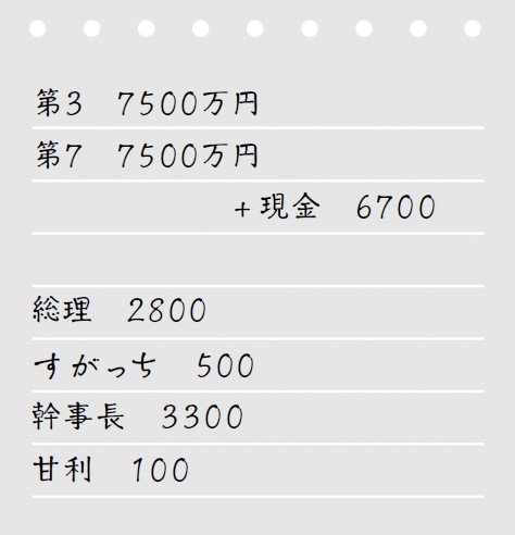 河井克行氏宅から検察が押収したものの、闇に葬られてしまったメモの記載内容