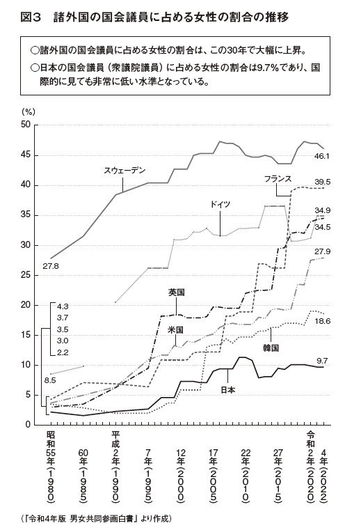 政治・経済分野での日本の恥ずかしいジェンダーギャップ指数　源流は明治・大正時代に国が進めた「性別分業」政策_4