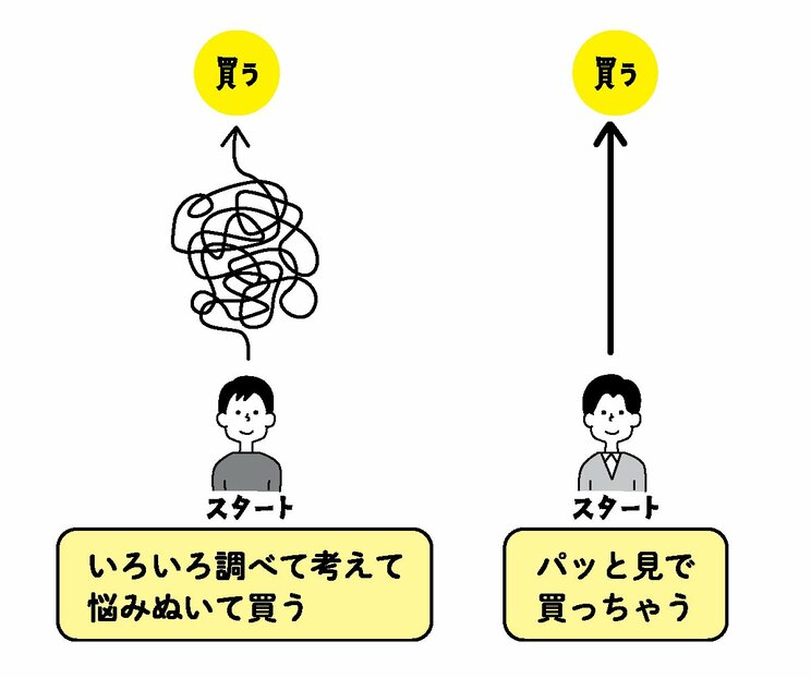 見ない・読まない・考えない? 人が何かを「パッと買う」ときの複雑で単純な行動原理とは?_1