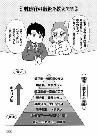 【漫画あり】全国の刑務官約18000人中、死刑執行担当に選ばれる確率は年間0.1%…刑務官の日常を漫画に描く上でボツにせざるを得ないネタとは_1