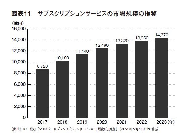 書籍『選ばない消費 AI時代の暮らしと価値観』より