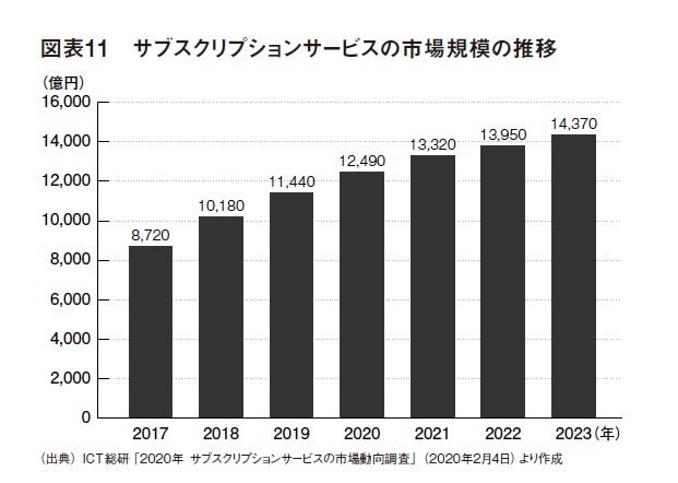 書籍『選ばない消費 AI時代の暮らしと価値観』より
