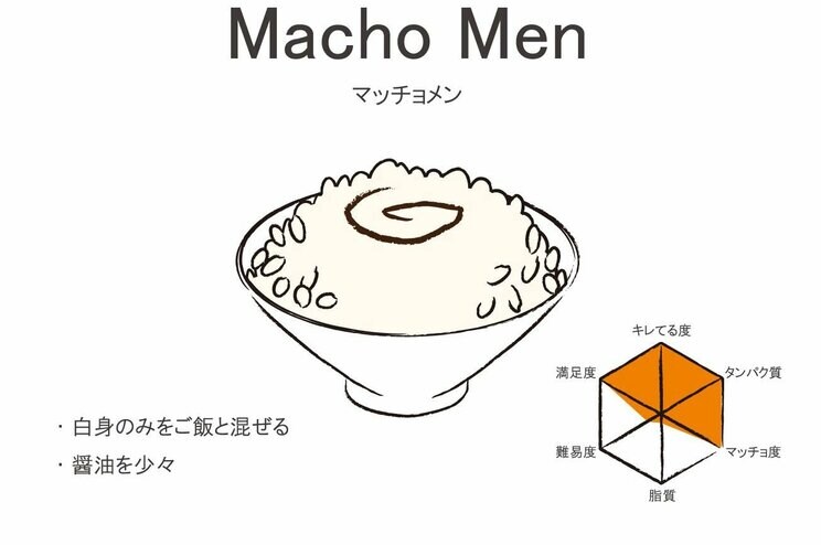 卵かけごはんの世界は無限大！　美味すぎレシピ3選と食べ方16選_14