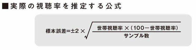 「内閣支持率がはじめて40％を切った」は正しい報道なのか？_3