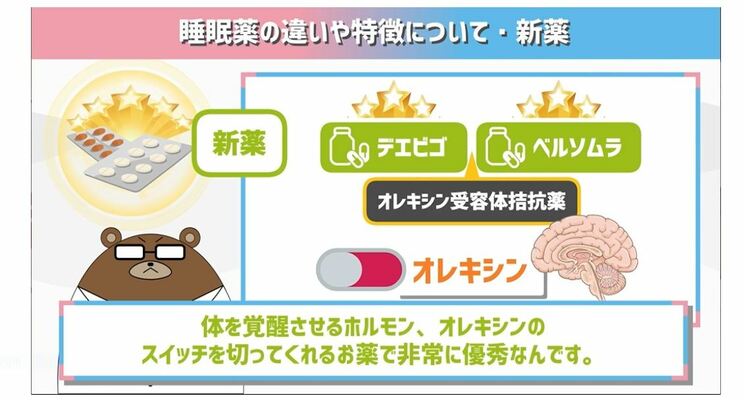 睡眠薬を飲み続けると効かなくなる？ 認知症のリスクが上がる？ 新薬は大丈夫？ 医師が解説する「睡眠薬の正しい知識」_4