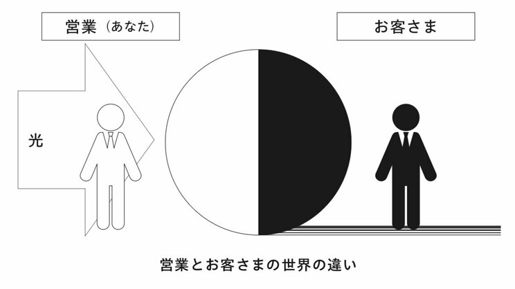 （『できる営業マンのすごい言語化 「なんとなく」を納得に変える』より）