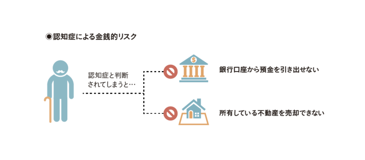 《老後資金に潜む落とし穴》認知症→資産凍結で親の介護費用が払えなくなることも。困る前に知っておきたい「家族信託」の仕組み_1