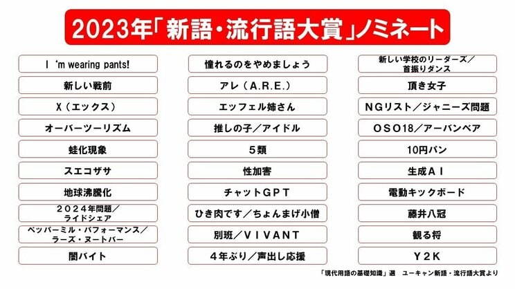 2023年「新語・流行語大賞」の候補30語