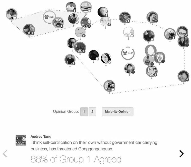 2015年にUber が台湾に進出した時に行われた議論のオピニオン・マップ