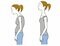 腹圧が低下すると姿勢が悪くなる