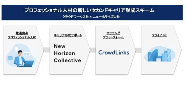 大企業も”副業”に熱視線。開始2年で登録者2万人を突破した副業マッチングサービスの裏側_3